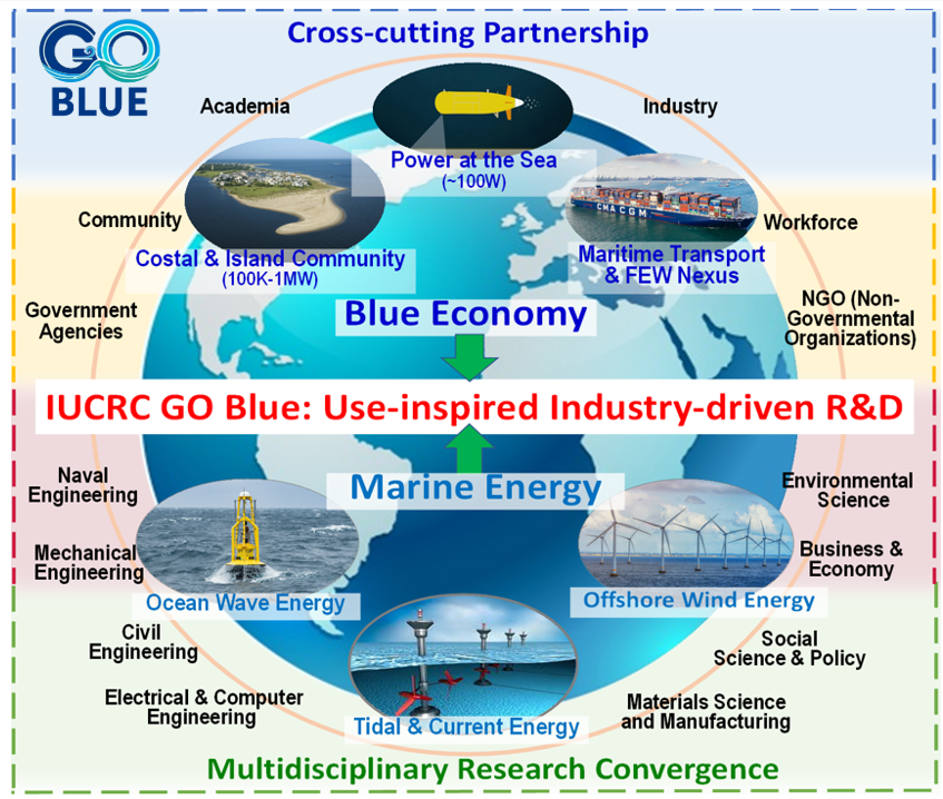 Lei  Zuo, Professor University of Michigan Department of Naval Architecture and Marine Engineering